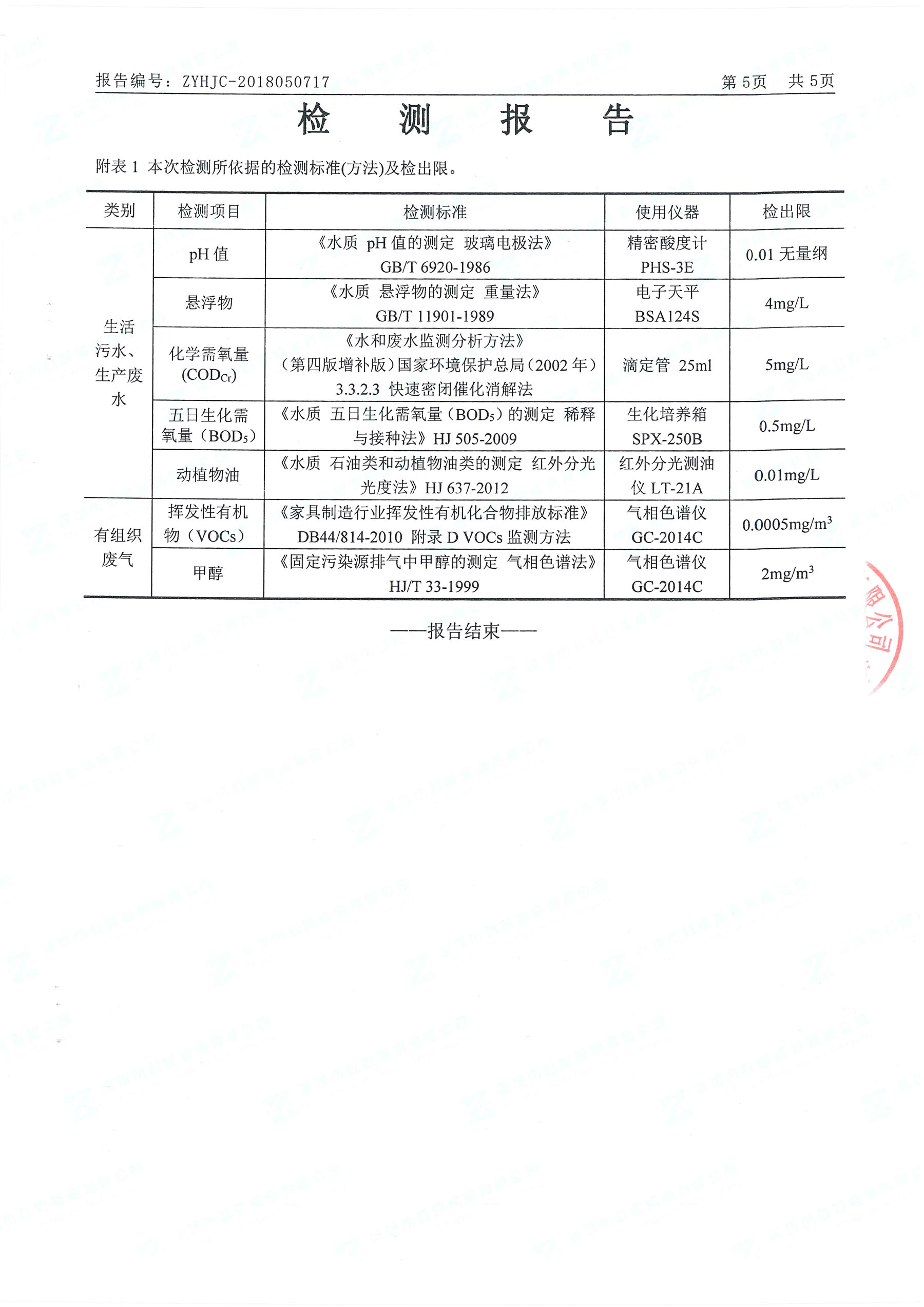 2018尊龙凯时-人生就是搏南山总部“三废”检测报告_页面_4