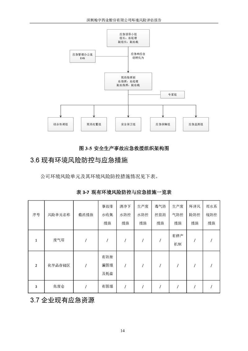 尊龙凯时-人生就是搏风险评估报告完整版_页面_15