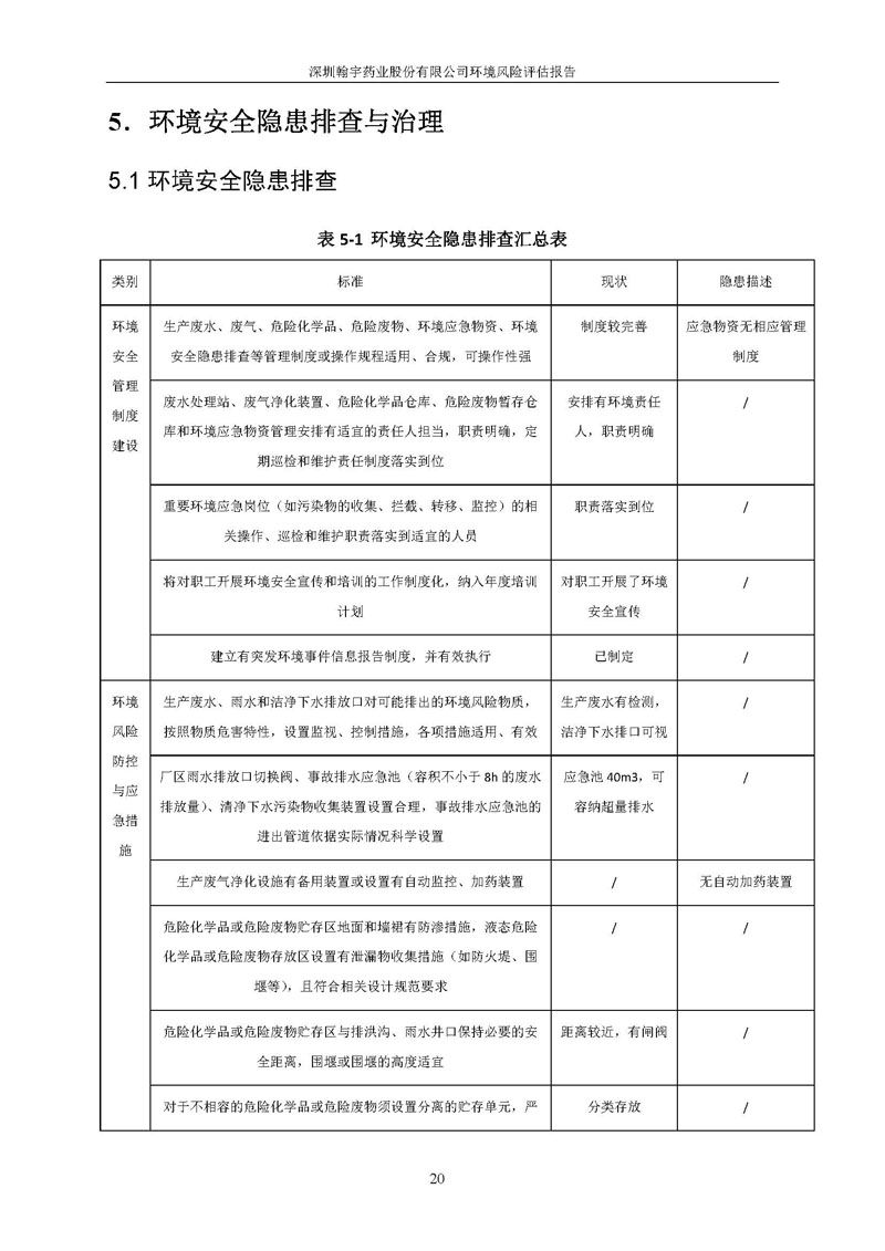 尊龙凯时-人生就是搏风险评估报告完整版_页面_21