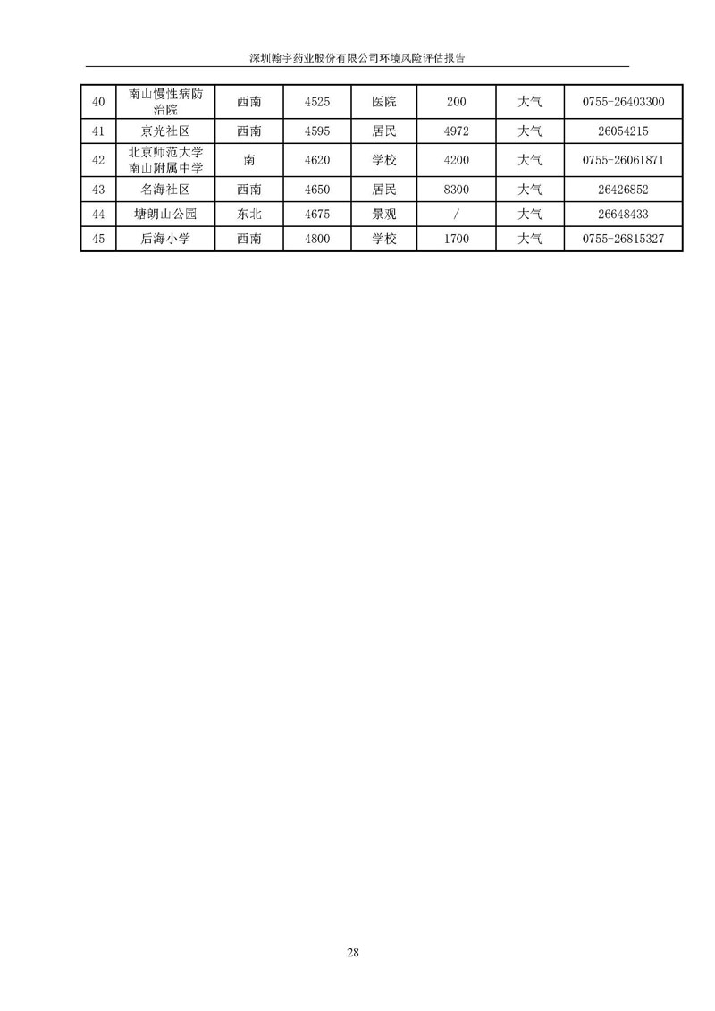尊龙凯时-人生就是搏风险评估报告完整版_页面_29