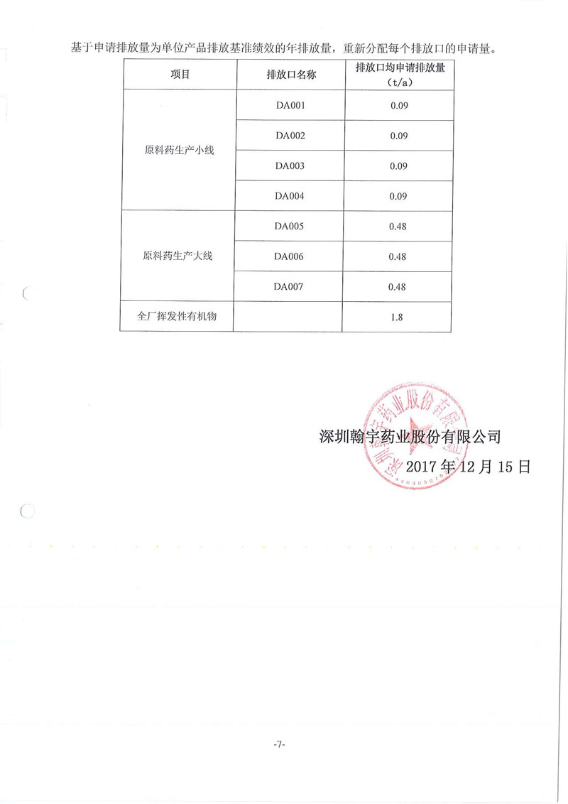 尊龙凯时-人生就是搏药业废水废气污染物许可排放量计算过程01_页面_7