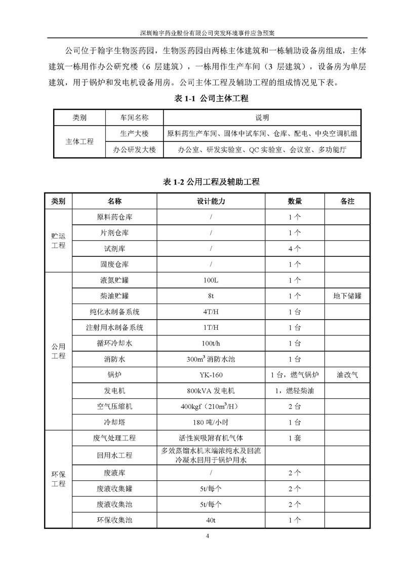 尊龙凯时-人生就是搏药业环境预案完整版_页面_011