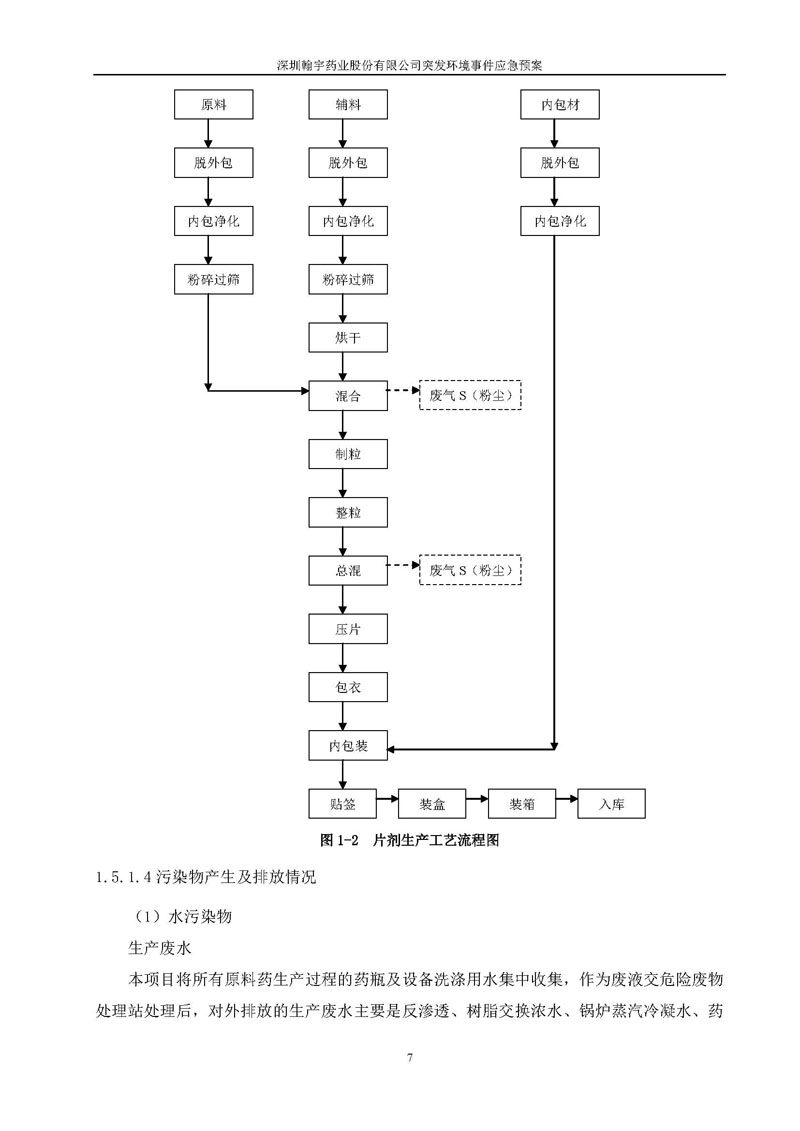 尊龙凯时-人生就是搏药业环境预案完整版_页面_014