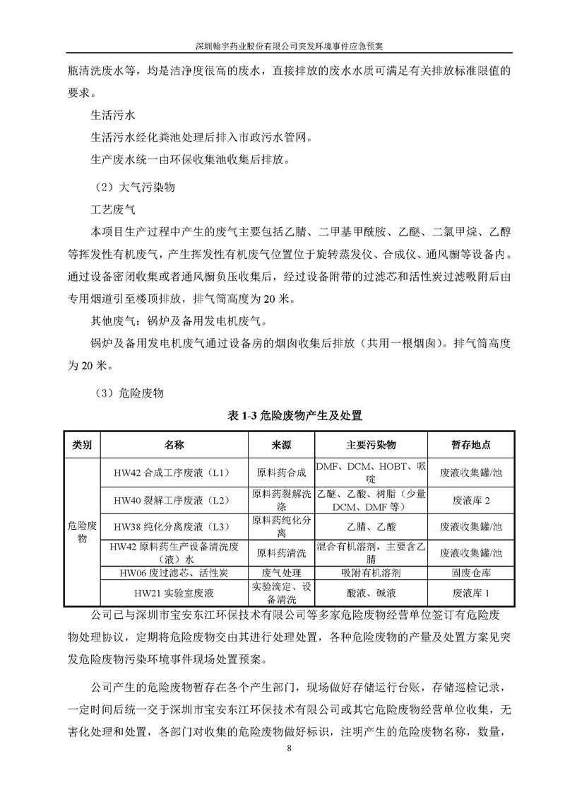 尊龙凯时-人生就是搏药业环境预案完整版_页面_015