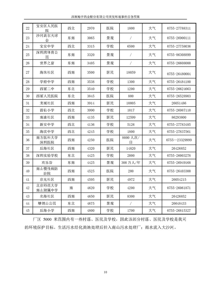 尊龙凯时-人生就是搏药业环境预案完整版_页面_017