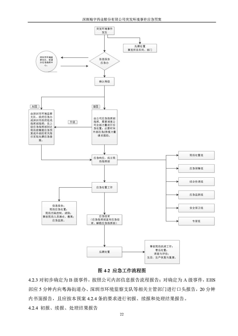 尊龙凯时-人生就是搏药业环境预案完整版_页面_029