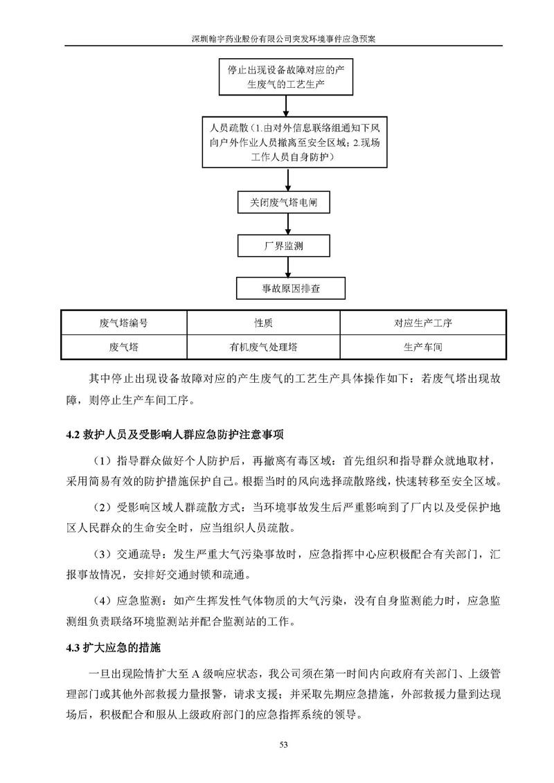 尊龙凯时-人生就是搏药业环境预案完整版_页面_060