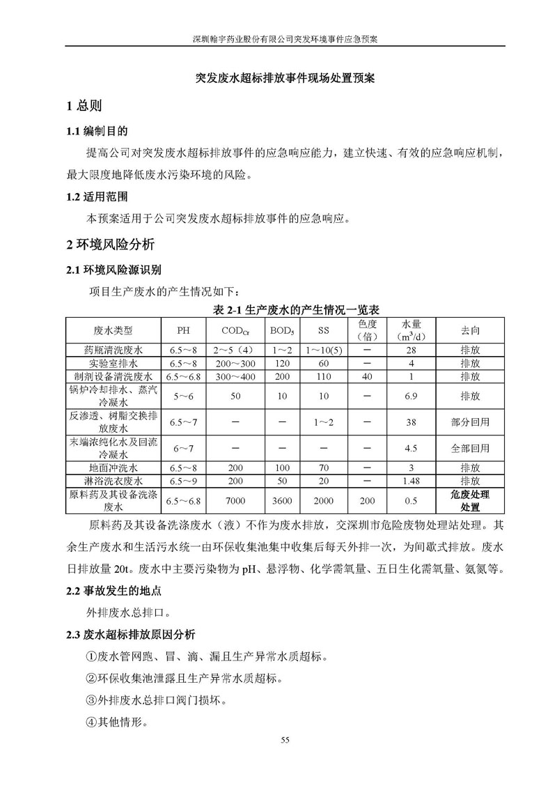 尊龙凯时-人生就是搏药业环境预案完整版_页面_062