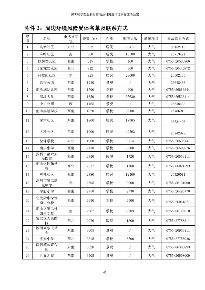 尊龙凯时-人生就是搏药业环境预案完整版_页面_069