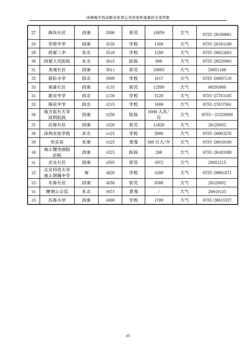 尊龙凯时-人生就是搏药业环境预案完整版_页面_070