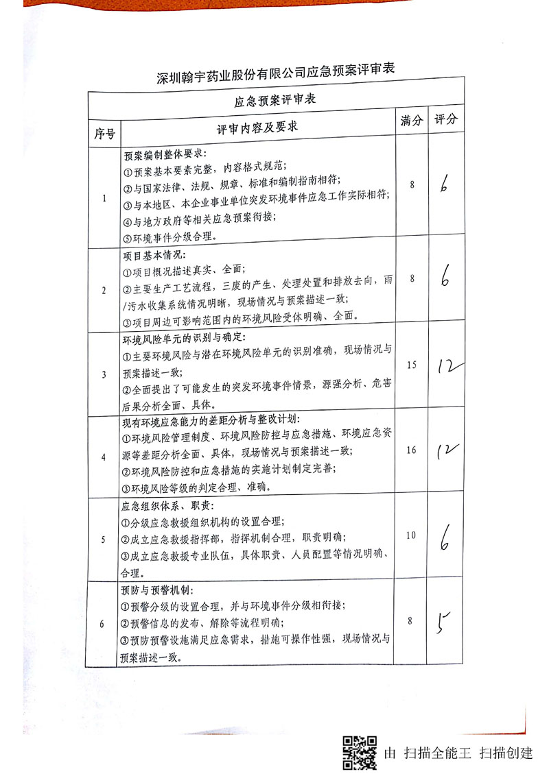 尊龙凯时-人生就是搏药业环境预案完整版_页面_117
