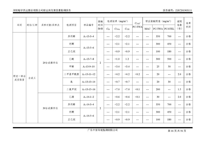 _深圳尊龙凯时-人生就是搏药业股份有限公司南山定期检测报告_页面_16