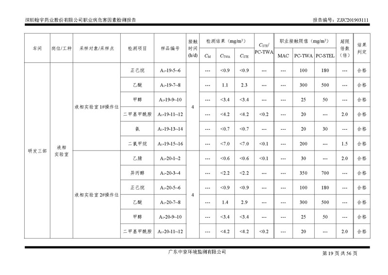_深圳尊龙凯时-人生就是搏药业股份有限公司南山定期检测报告_页面_19