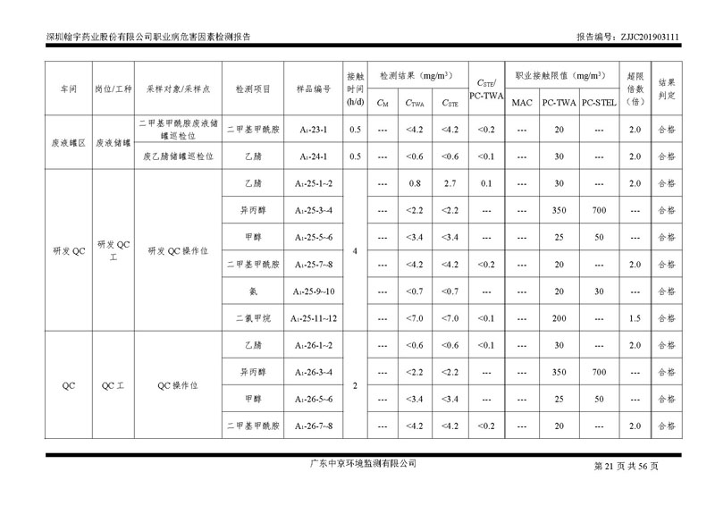 _深圳尊龙凯时-人生就是搏药业股份有限公司南山定期检测报告_页面_21