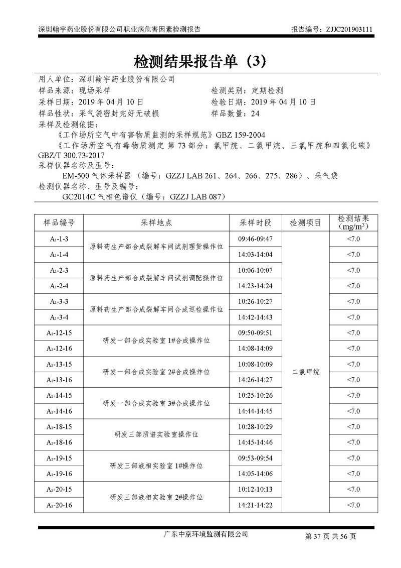 _深圳尊龙凯时-人生就是搏药业股份有限公司南山定期检测报告_页面_37