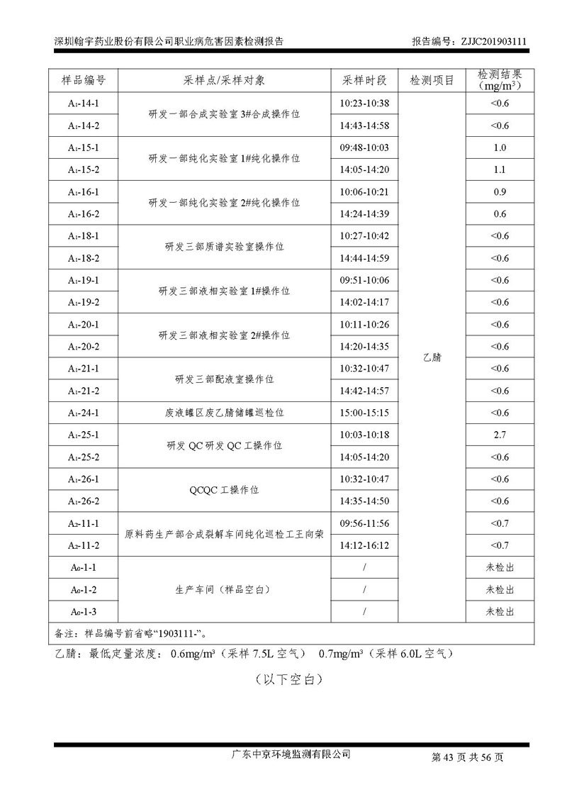 _深圳尊龙凯时-人生就是搏药业股份有限公司南山定期检测报告_页面_43