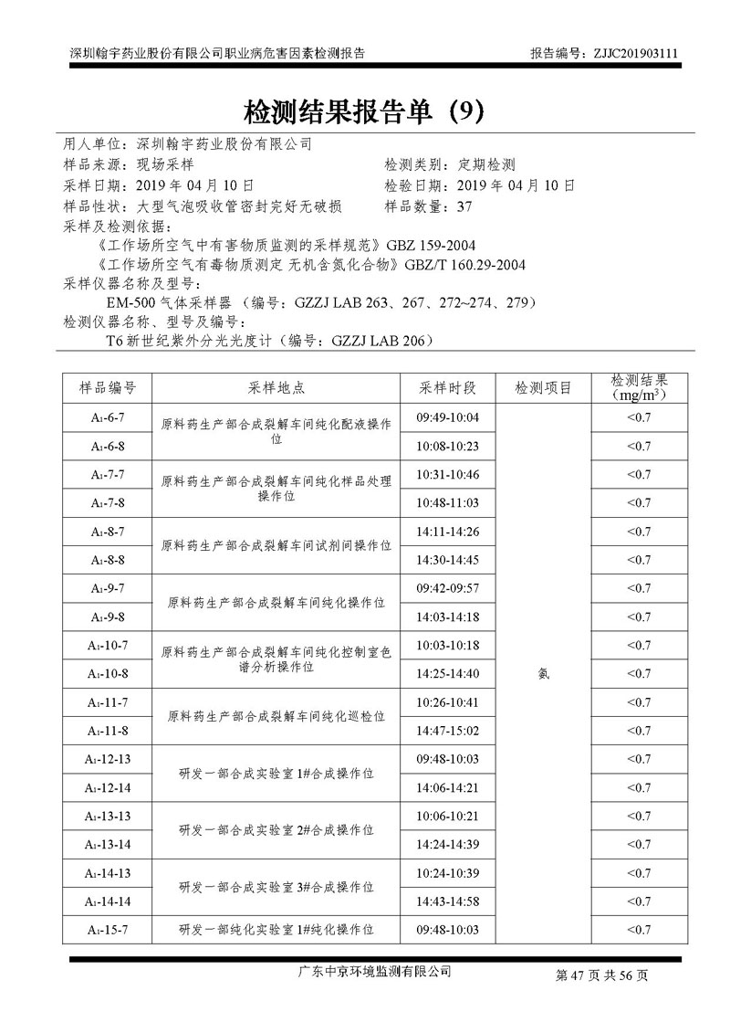 _深圳尊龙凯时-人生就是搏药业股份有限公司南山定期检测报告_页面_47