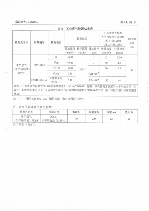 H201019 深圳尊龙凯时-人生就是搏药业股份有限公司坪山分公司 (20210119盖章)-6