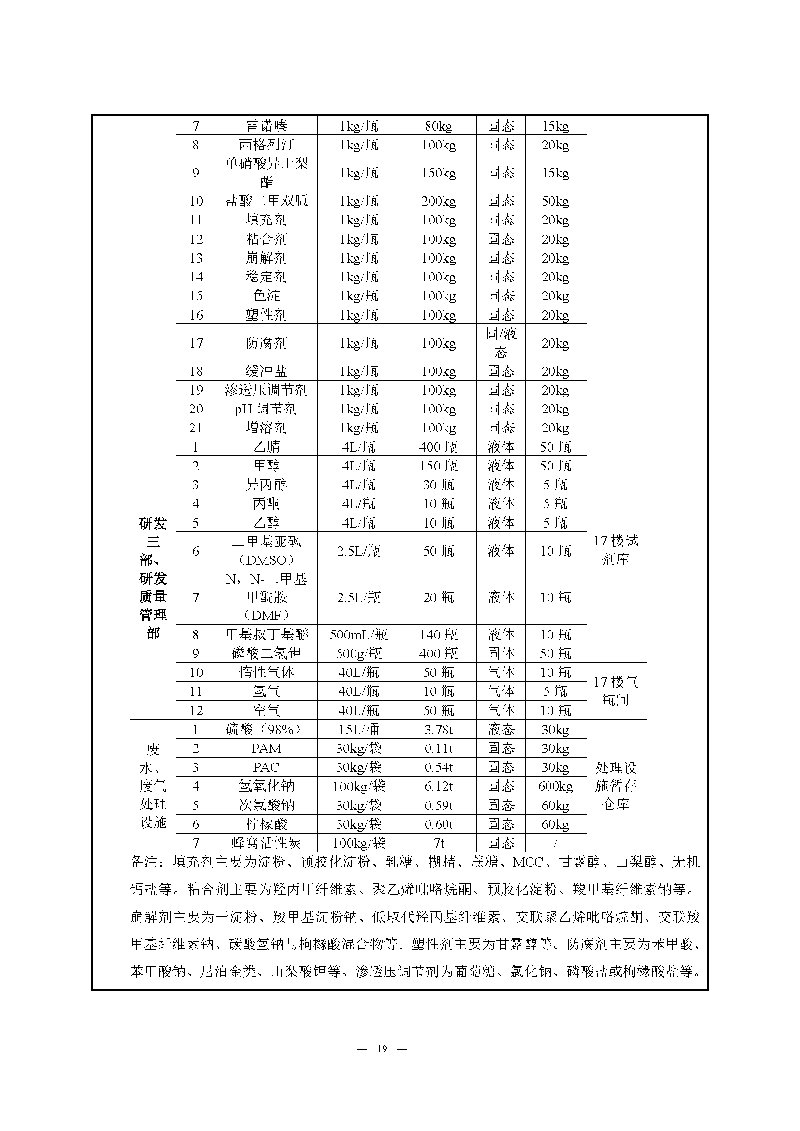 尊龙凯时-人生就是搏实验室（龙华）环评报告表（公示稿简化）_页面_21