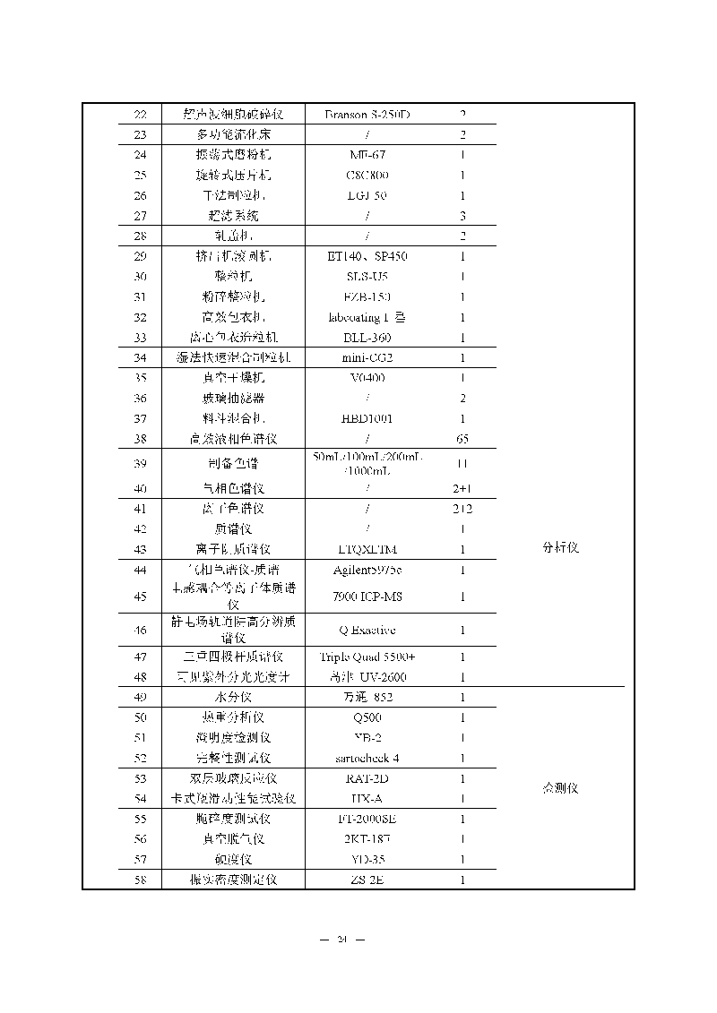 尊龙凯时-人生就是搏实验室（龙华）环评报告表（公示稿简化）_页面_26