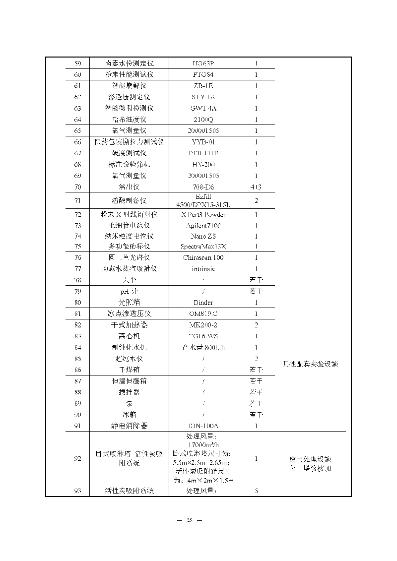 尊龙凯时-人生就是搏实验室（龙华）环评报告表（公示稿简化）_页面_27
