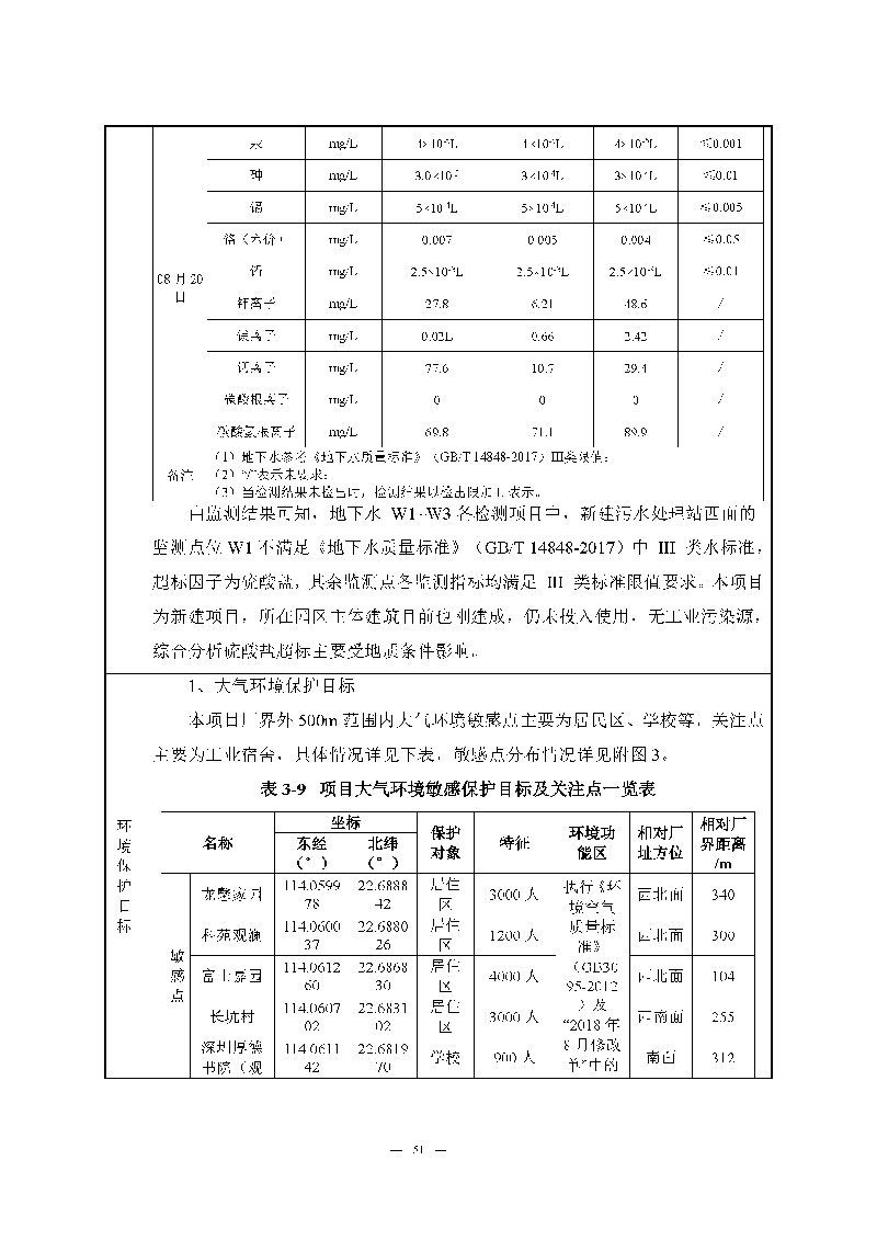 尊龙凯时-人生就是搏实验室（龙华）环评报告表（公示稿简化）_页面_53