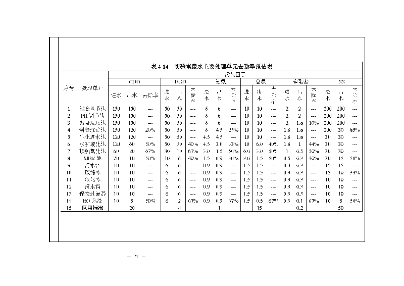 尊龙凯时-人生就是搏实验室（龙华）环评报告表（公示稿简化）_页面_73
